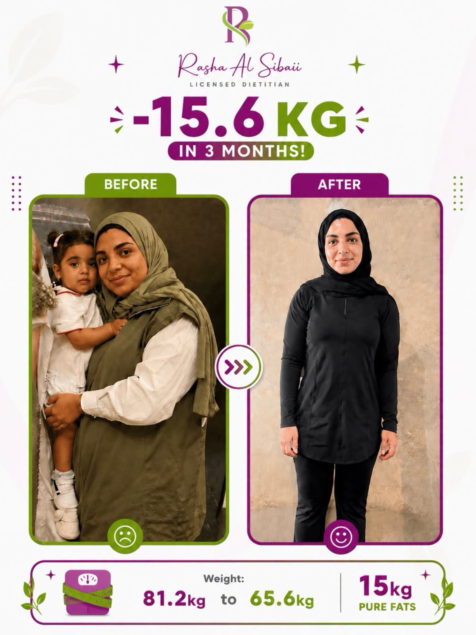 -15.6 Kg in 3 Months